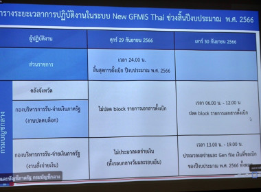 ร่วมประชุมชี้แจงการปฏิบัติงานในระบบ New GFMIS Thai ... พารามิเตอร์รูปภาพ 12